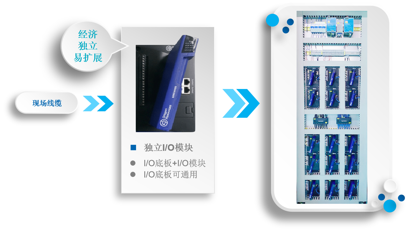 国产PLC可编程控制器控制系统解决方案-UHC-5000-冗余CPU